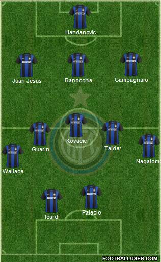 F.C. Internazionale Formation 2013