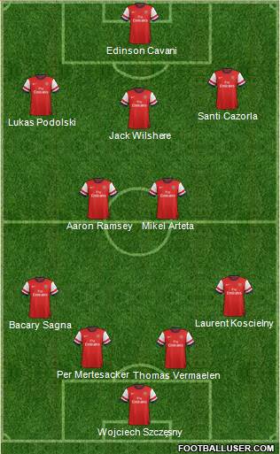 Arsenal Formation 2013