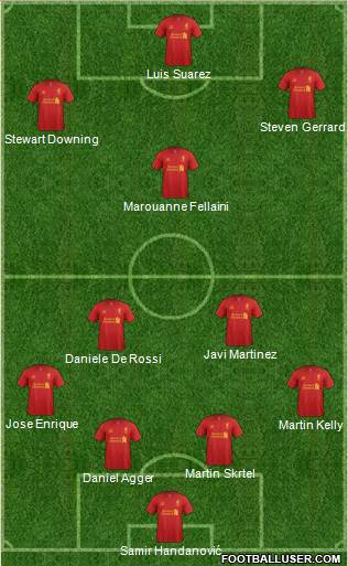 Liverpool Formation 2013