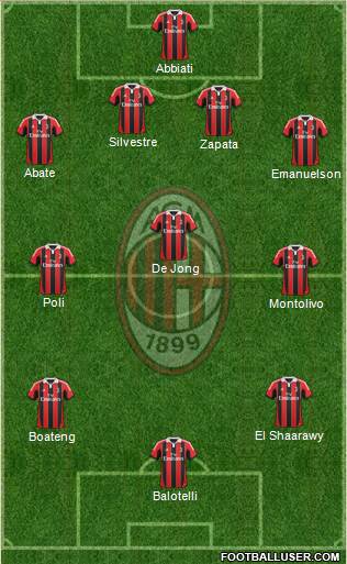 A.C. Milan Formation 2013