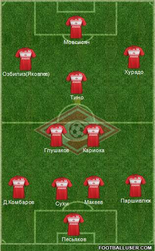 Spartak Moscow Formation 2013