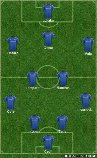 Chelsea Formation 2013