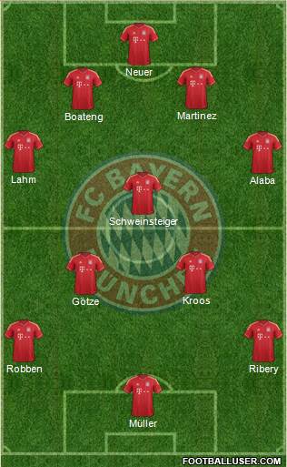FC Bayern München Formation 2013