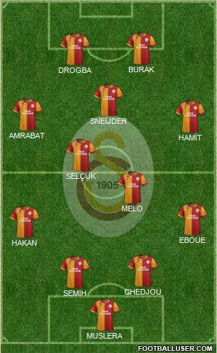 Galatasaray SK Formation 2013