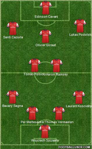 Arsenal Formation 2013