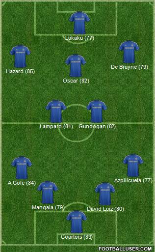 Chelsea Formation 2013