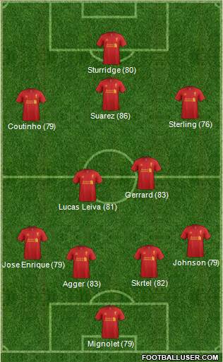 Liverpool Formation 2013
