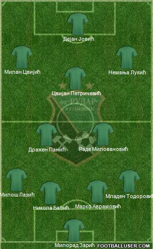 FK Rudar Ugljevik Formation 2013