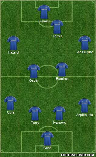 Chelsea Formation 2013