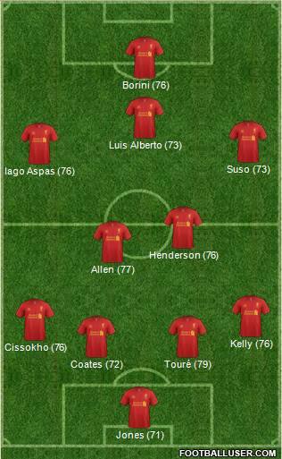 Liverpool Formation 2013