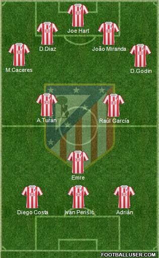 Atlético Madrid B Formation 2013