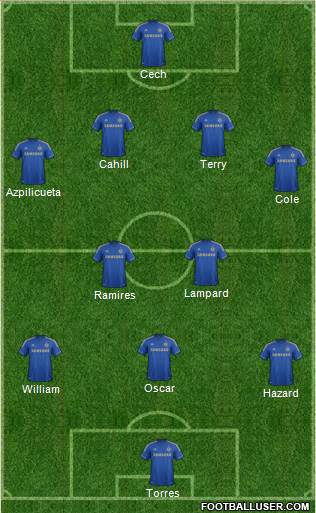 Chelsea Formation 2013