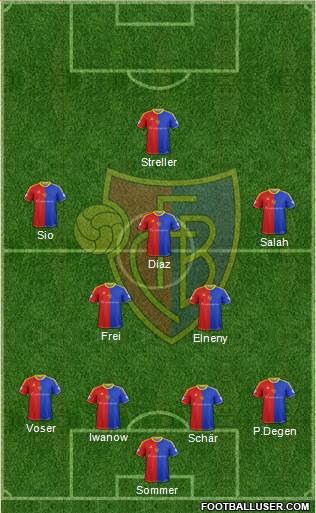 FC Basel Formation 2013