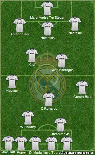 Real Madrid C.F. Formation 2013