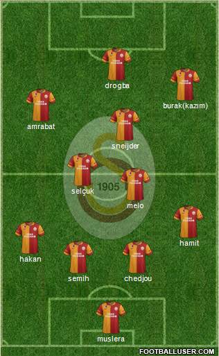 Galatasaray SK Formation 2013