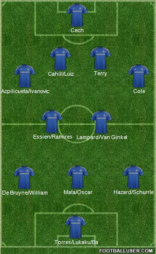 Chelsea Formation 2013