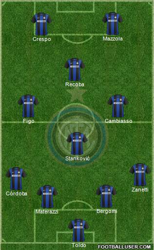 F.C. Internazionale Formation 2013