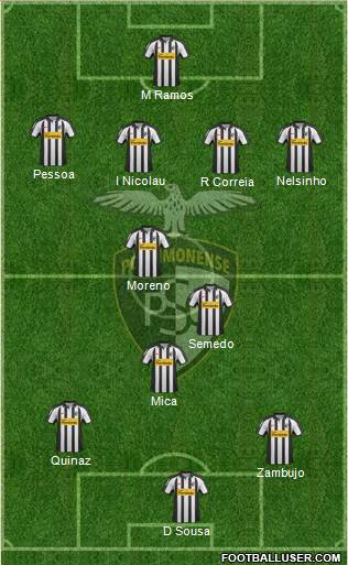 Portimonense Sporting Clube Formation 2013