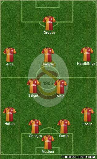 Galatasaray SK Formation 2013