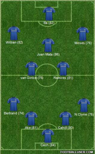 Chelsea Formation 2013