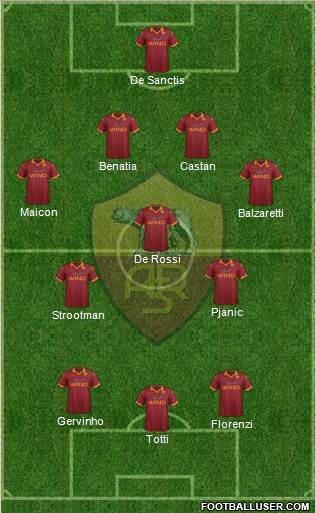 AS Roma Formation 2013