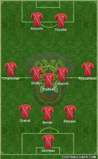 Russia Formation 2013