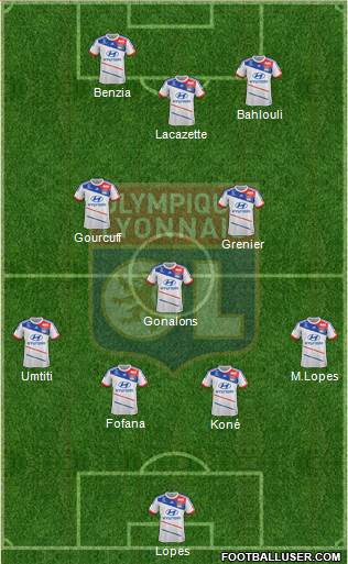 Olympique Lyonnais Formation 2013