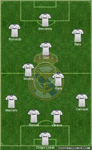 Real Madrid C.F. Formation 2013