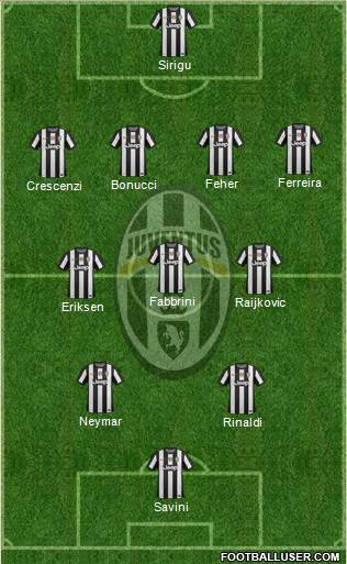Juventus Formation 2013
