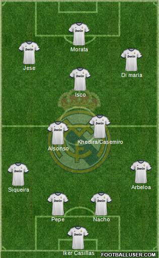 Real Madrid C.F. Formation 2013