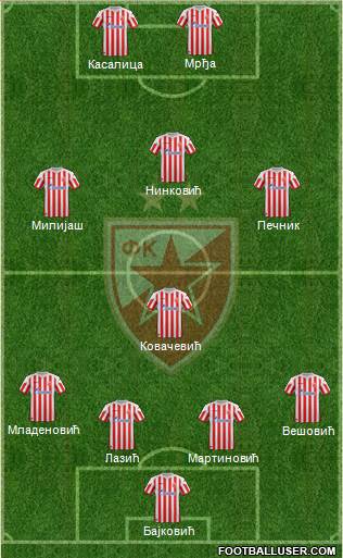 FC Red Star Belgrade Formation 2013