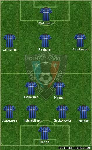 FC Inter Turku Formation 2013