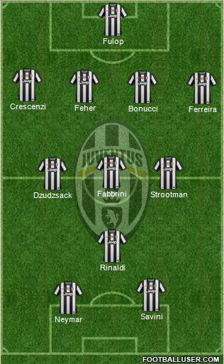 Juventus Formation 2013