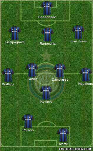 F.C. Internazionale Formation 2013