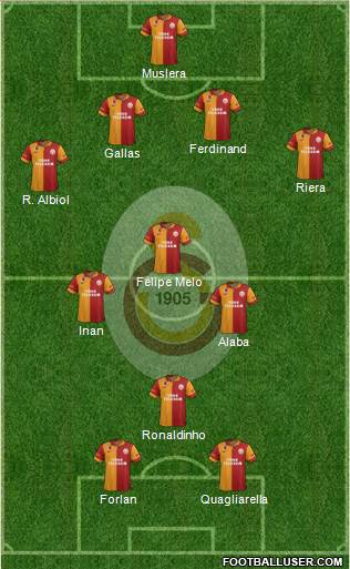 Galatasaray SK Formation 2013