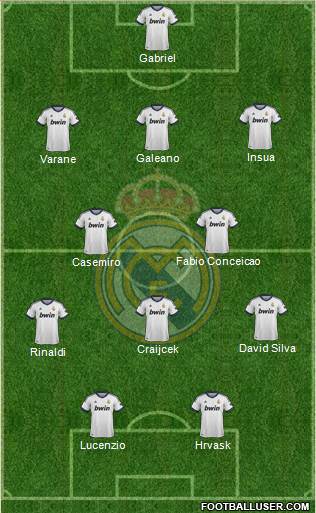 R. Madrid Castilla Formation 2013