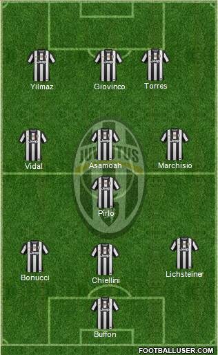 Juventus Formation 2013