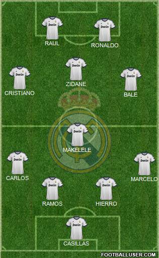 Real Madrid C.F. Formation 2013