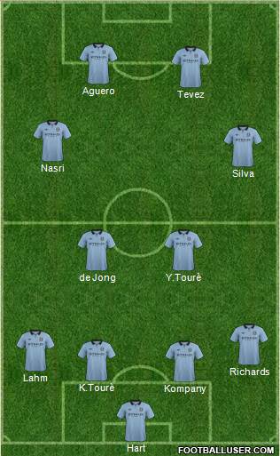 Manchester City Formation 2013