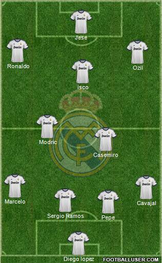 Real Madrid C.F. Formation 2013