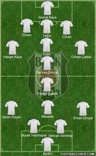 Besiktas JK Formation 2013