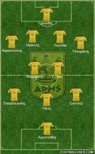 AS Aris Salonika Formation 2013