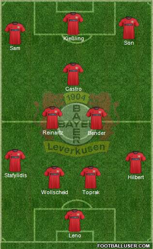Bayer 04 Leverkusen Formation 2013
