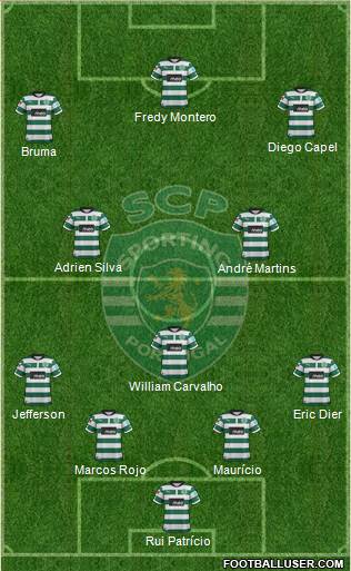 Sporting Clube de Portugal - SAD Formation 2013