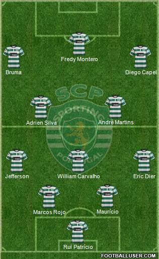 Sporting Clube de Portugal - SAD Formation 2013