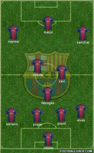 F.C. Barcelona Formation 2013