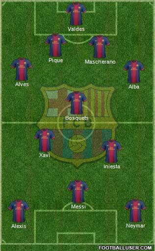 F.C. Barcelona Formation 2013