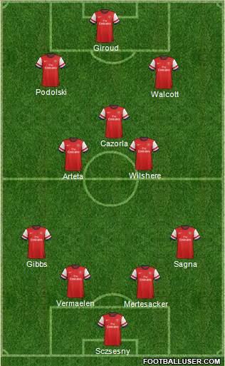 Arsenal Formation 2013