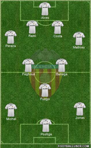 Valencia C.F., S.A.D. Formation 2013