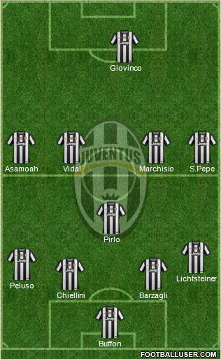 Juventus Formation 2013